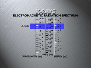 Poder de penetración de los rayos X
La penetración de los Rx también varía según la composición de la sustancia a irradiar...