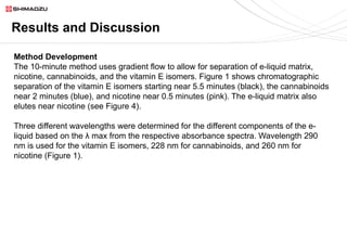 Results and Discussion
Method Development
The 10-minute method uses gradient flow to allow for separation of e-liquid matrix,
nicotine, cannabinoids, and the vitamin E isomers. Figure 1 shows chromatographic
separation of the vitamin E isomers starting near 5.5 minutes (black), the cannabinoids
near 2 minutes (blue), and nicotine near 0.5 minutes (pink). The e-liquid matrix also
elutes near nicotine (see Figure 4).
Three different wavelengths were determined for the different components of the e-
liquid based on the λ max from the respective absorbance spectra. Wavelength 290
nm is used for the vitamin E isomers, 228 nm for cannabinoids, and 260 nm for
nicotine (Figure 1).
 