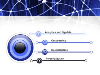 Analytics and big data
Outsourcing
Specialization
Personalization
4
3
2
1
 