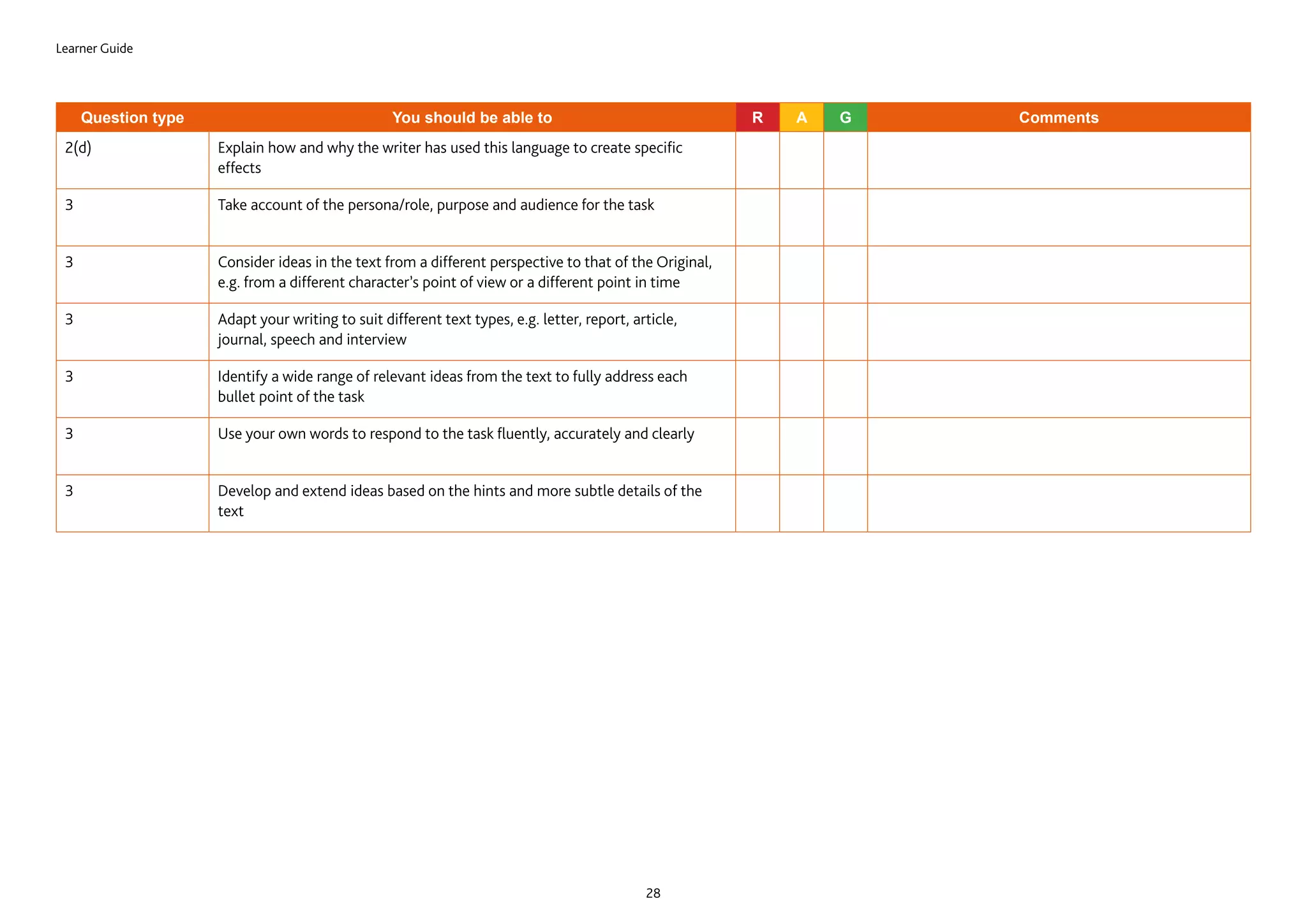 Learner Guide
28
Question type You should be able to R A G Comments
2(d) Explain how and why the writer has used this language to create specific
effects
3 Take account of the persona/role, purpose and audience for the task
3 Consider ideas in the text from a different perspective to that of the Original,
e.g. from a different character’s point of view or a different point in time
3 Adapt your writing to suit different text types, e.g. letter, report, article,
journal, speech and interview
3 Identify a wide range of relevant ideas from the text to fully address each
bullet point of the task
3 Use your own words to respond to the task fluently, accurately and clearly
3 Develop and extend ideas based on the hints and more subtle details of the
text
 