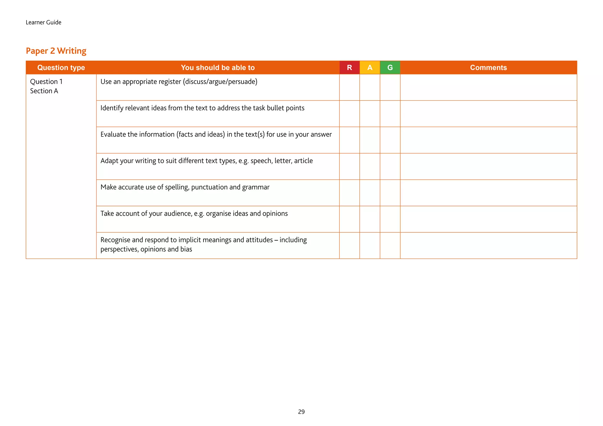 Learner Guide
29
Paper 2 Writing
Question type You should be able to R A G Comments
Question 1
Section A
Use an appropriate register (discuss/argue/persuade)
Identify relevant ideas from the text to address the task bullet points
Evaluate the information (facts and ideas) in the text(s) for use in your answer
Adapt your writing to suit different text types, e.g. speech, letter, article
Make accurate use of spelling, punctuation and grammar
Take account of your audience, e.g. organise ideas and opinions
Recognise and respond to implicit meanings and attitudes – including
perspectives, opinions and bias
 