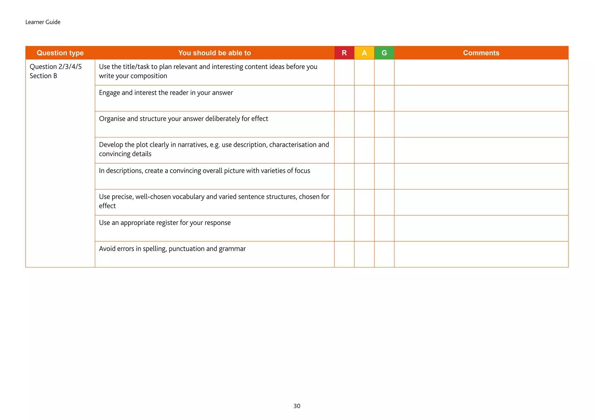 Learner Guide
30
Question type You should be able to R A G Comments
Question 2/3/4/5
Section B
Use the title/task to plan relevant and interesting content ideas before you
write your composition
Engage and interest the reader in your answer
Organise and structure your answer deliberately for effect
Develop the plot clearly in narratives, e.g. use description, characterisation and
convincing details
In descriptions, create a convincing overall picture with varieties of focus
Use precise, well-chosen vocabulary and varied sentence structures, chosen for
effect
Use an appropriate register for your response
Avoid errors in spelling, punctuation and grammar
 