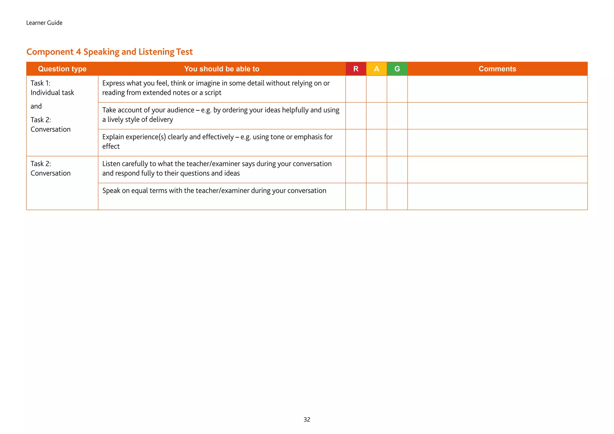 Learner Guide
32
Component 4 Speaking and Listening Test
Question type You should be able to R A G Comments
Task 1:
Individual task
and
Task 2:
Conversation
Express what you feel, think or imagine in some detail without relying on or
reading from extended notes or a script
Take account of your audience – e.g. by ordering your ideas helpfully and using
a lively style of delivery
Explain experience(s) clearly and effectively – e.g. using tone or emphasis for
effect
Task 2:
Conversation
Listen carefully to what the teacher/examiner says during your conversation
and respond fully to their questions and ideas
Speak on equal terms with the teacher/examiner during your conversation
 