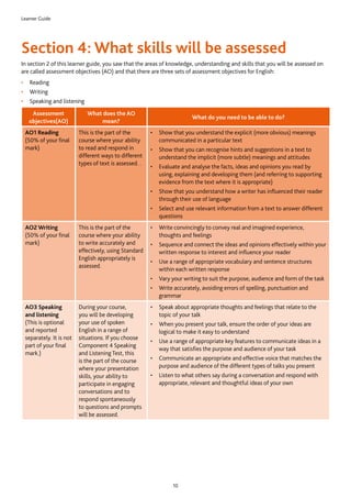Learner Guide
10
Section 4: What skills will be assessed
In section 2 of this learner guide, you saw that the areas of knowledge, understanding and skills that you will be assessed on
are called assessment objectives (AO) and that there are three sets of assessment objectives for English:
•	 Reading
•	 Writing
•	 Speaking and listening
Assessment
objectives(AO)
What does the AO
mean?
What do you need to be able to do?
AO1 Reading
(50% of your final
mark)
This is the part of the
course where your ability
to read and respond in
different ways to different
types of text is assessed. .
•	 Show that you understand the explicit (more obvious) meanings
communicated in a particular text
•	 Show that you can recognise hints and suggestions in a text to
understand the implicit (more subtle) meanings and attitudes
•	 Evaluate and analyse the facts, ideas and opinions you read by
using, explaining and developing them (and referring to supporting
evidence from the text where it is appropriate)
•	 Show that you understand how a writer has influenced their reader
through their use of language
•	 Select and use relevant information from a text to answer different
questions
AO2 Writing
(50% of your final
mark)
This is the part of the
course where your ability
to write accurately and
effectively, using Standard
English appropriately is
assessed.
•	 Write convincingly to convey real and imagined experience,
thoughts and feelings
•	 Sequence and connect the ideas and opinions effectively within your
written response to interest and influence your reader
•	 Use a range of appropriate vocabulary and sentence structures
within each written response
•	 Vary your writing to suit the purpose, audience and form of the task
•	 Write accurately, avoiding errors of spelling, punctuation and
grammar
AO3 Speaking
and listening
(This is optional
and reported
separately. It is not
part of your final
mark.)
During your course,
you will be developing
your use of spoken
English in a range of
situations. If you choose
Component 4 Speaking
and Listening Test, this
is the part of the course
where your presentation
skills, your ability to
participate in engaging
conversations and to
respond spontaneously
to questions and prompts
will be assessed.
•	 Speak about appropriate thoughts and feelings that relate to the
topic of your talk
•	 When you present your talk, ensure the order of your ideas are
logical to make it easy to understand
•	 Use a range of appropriate key features to communicate ideas in a
way that satisfies the purpose and audience of your task
•	 Communicate an appropriate and effective voice that matches the
purpose and audience of the different types of talks you present
•	 Listen to what others say during a conversation and respond with
appropriate, relevant and thoughtful ideas of your own
 