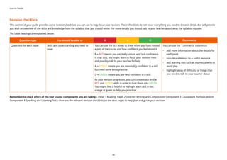 Learner Guide
26
Revision checklists
This section of your guide provides some revision checklists you can use to help focus your revision. These checklists do not cover everything you need to know in detail, but will provide
you with an overview of the skills and knowledge from the syllabus that you should revise. For more details you should talk to your teacher about what the syllabus requires.
The table headings are explained below:
Question type You should be able to R A G Comments
Questions for each paper. Skills and understanding you need to
cover.
You can use the tick boxes to show when you have revised
a part of the course and how confident you feel about it.
R = RED means you are really unsure and lack confidence
in that skill; you might want to focus your revision here
and possibly talk to your teacher for help
A = AMBER means you are reasonably confident in a skill
but need some extra practice
G = GREEN means you are very confident in a skill.
As your revision progresses, you can concentrate on the
RED and AMBER skills in order to turn them into GREEN.
You might find it helpful to highlight each skill in red,
orange or green to help you prioritise.
You can use the ‘Comments’ column to:
•	 add more information about the details for
each point
•	 include a reference to a useful resource
•	 add learning aids such as rhymes, poems or
word play
•	 highlight areas of difficulty or things that
you need to talk to your teacher about.
Remember to check which of the four course components you are taking – Paper 1 Reading, Paper 2 Directed Writing and Composition, Component 3 Coursework Portfolio and/or
Component 4 Speaking and Listening Test – then use the relevant revision checklists on the next pages to help plan and guide your revision.
 