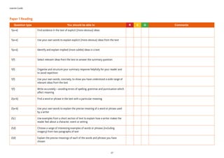 Learner Guide
27
Paper 1 Reading
Question type You should be able to R A G Comments
1(a–e) Find evidence in the text of explicit (more obvious) ideas
1(a–e) Use your own words to explain explicit (more obvious) ideas from the text
1(a–e) Identify and explain implied (more subtle) ideas in a text
1(f) Select relevant ideas from the text to answer the summary question
1(f) Organise and structure your summary response helpfully for your reader and
to avoid repetition
1(f) Use your own words, concisely, to show you have understood a wide range of
relevant ideas from the text
1(f) Write accurately – avoiding errors of spelling, grammar and punctuation which
affect meaning
2(a–b) Find a word or phrase in the text with a particular meaning
2(a–b) Use your own words to explain the precise meaning of a word or phrase used
by a writer
2(c) Use examples from a short section of text to explain how a writer makes the
reader feel about a character, event or setting
2(d) Choose a range of interesting examples of words or phrases (including
imagery) from two paragraphs of text
2(d) Explain the precise meanings of each of the words and phrases you have
chosen
 