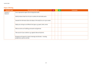 Learner Guide
29
Paper 2 Writing
Question type You should be able to R A G Comments
Question 1
Section A
Use an appropriate register (discuss/argue/persuade)
Identify relevant ideas from the text to address the task bullet points
Evaluate the information (facts and ideas) in the text(s) for use in your answer
Adapt your writing to suit different text types, e.g. speech, letter, article
Make accurate use of spelling, punctuation and grammar
Take account of your audience, e.g. organise ideas and opinions
Recognise and respond to implicit meanings and attitudes – including
perspectives, opinions and bias
 