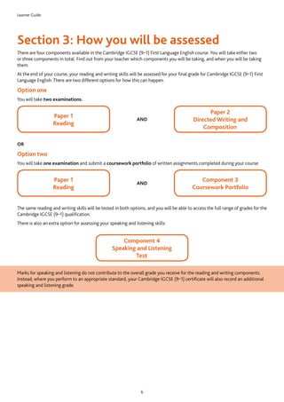 Learner Guide
6
Section 3: How you will be assessed
There are four components available in the Cambridge IGCSE (9–1) First Language English course. You will take either two
or three components in total. Find out from your teacher which components you will be taking, and when you will be taking
them.
At the end of your course, your reading and writing skills will be assessed for your final grade for Cambridge IGCSE (9–1) First
Language English. There are two different options for how this can happen.
Option one
You will take two examinations.
Paper 1
Reading
Paper 2
Directed Writing and
Composition
AND
OR
Option two
You will take one examination and submit a coursework portfolio of written assignments completed during your course.
Paper 1
Reading
Component 3
Coursework Portfolio
AND
The same reading and writing skills will be tested in both options, and you will be able to access the full range of grades for the
Cambridge IGCSE (9–1) qualification.
There is also an extra option for assessing your speaking and listening skills:
Component 4
Speaking and Listening
Test
Marks for speaking and listening do not contribute to the overall grade you receive for the reading and writing components.
Instead, where you perform to an appropriate standard, your Cambridge IGCSE (9–1) certificate will also record an additional
speaking and listening grade.
 