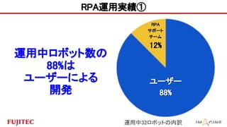 ``?
88%?
RPA?
ݩ`?
`?
12%?
\Хܥå?
88%?
``ˤ?
_k?
\32ܥåȤU?
RPA\Ìg?
 