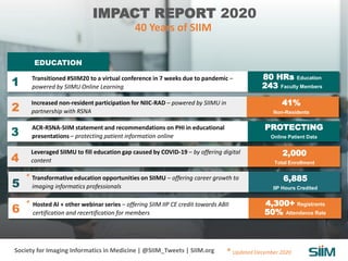 EDUCATION
IMPACT REPORT 2020
Transitioned #SIIM20 to a virtual conference in 7 weeks due to pandemic –
powered by SIIMU Online Learning1
Increased non-resident participation for NIIC-RAD – powered by SIIMU in
partnership with RSNA
41%
Non-Residents
2
Leveraged SIIMU to fill education gap caused by COVID-19 – by offering digital
content4
80 HRs Education
243 Faculty Members
2,000
Total Enrollment
1
ACR-RSNA-SIIM statement and recommendations on PHI in educational
presentations – protecting patient information online
PROTECTING
Online Patient Data
3
40 Years of SIIM
Society for Imaging Informatics in Medicine | @SIIM_Tweets | SIIM.org
Transformative education opportunities on SIIMU – offering career growth to
imaging informatics professionals5
6,885
IIP Hours Credited
1Hosted AI + other webinar series – offering SIIM IIP CE credit towards ABII
certification and recertification for members6
*
*
* Updated December 2020
4,300+ Registrants
50% Attendance Rate
 