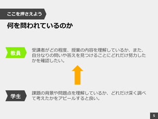 受講者がどの程度、授業の内容を理解しているか、また、
自分なりの問いや答えを見つけることにどれだけ努力した
かを確認したい。
教員
学生
課題の背景や問題点を理解しているか、どれだけ深く調べ
て考えたかをアピールすると良い。
ここを押さえよう
何を問われているのか
5
 