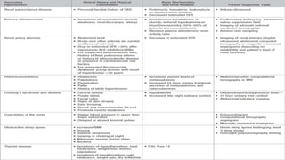 2020 International Society of Hypertension guidelines | PPTX