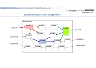 Business Process Management as the basis for Digital Transformation | PDF