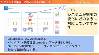 3. アクセスが集中してWebサイトが停止した #trainocate
Region
Availability Zone Availability Zone Availability Zone
REL3.
システムが需要の
変化にどのように
対応していますか
？
・CloudFront、EC2 AutoScaling。
・バックエンド処理をLambda、データをS3, RDS、
ElastiCacheに保管し、データとコンピューティングに、
わけて疎結合にする。
Auto Scaling group
 