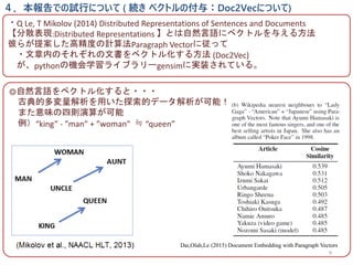 ȻZ٥ȥ뻯???
ŵĶä̽ĥǩ`ܣ
ޤζĄt㤬
king - man + woman P queen
9
ǤԇФˤĤ ( A ٥ȥθ룺Doc2VecˤĤ)
Dai,Olah,Le (2015) Document Embedding with Paragraph Vectors
?Q Le, T Mikolov (2014) Distributed Representations of Sentences and Documents
ɢF:Distributed Representations ȤȻZ˥٥ȥ뤨뷽
ˤ餬᰸߾ȤӋ㷨Paragraph Vectorˏä
?ڤΤ줾ĕ٥ȥ뻯뷽 (Doc2Vec)
pythonΙCѧ饤֥`gensimˌgװƤ롣
 