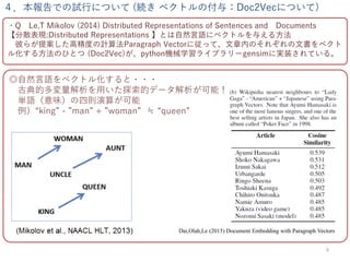 ȻZ٥ȥ뻯???
ŵĶä̽ĥǩ`ܣ
gZζĄt㤬
king - man + woman P queen
9
ǤԇФˤĤ (A ٥ȥθ룺Doc2VecˤĤ)
Dai,Olah,Le (2015) Document Embedding with Paragraph Vectors
?Q Le,T Mikolov (2014) Distributed Representations of Sentences and Documents
ɢF:Distributed Representations ȤȻZ˥٥ȥ뤨뷽
ˤ餬᰸߾ȤӋ㷨Paragraph VectorˏäơڤΤ줾ĕ٥
뻯뷽ΤҤȤ (Doc2Vec)pythonCеѧ饤֥`gensimˌgװƤ롣
 