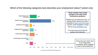 N = 300; Source: 2020 JOTW Communications Survey
Employed full-time and
NOT looking
Employed full-time, but open to
opport...