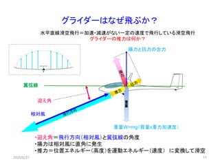 11
グライダーはなぜ飛ぶか？
水平直線滑空飛行＝加速・減速がない一定の速度で飛行している滑空飛行
グライダーの推力は何か？
重量W=mg（質量x重力加速度）
重
量
・迎え角＝飛行方向（相対風）と翼弦線の角度
・揚力は相対風に直角に発生
・推力＝位置エネルギー（高度）を運動エネルギー（速度） に変換して滑空
2020/6/27
翼弦線
揚力と抗力の合力
相対風
迎え角
 