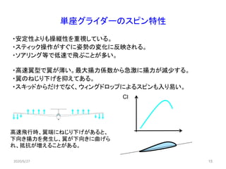 単座グライダーのスピン特性
・安定性よりも操縦性を重視している。
・スティック操作がすぐに姿勢の変化に反映される。
・ソアリング等で低速で飛ぶことが多い。
・高速翼型で翼が薄い。最大揚力係数から急激に揚力が減少する。
・翼のねじり下げを抑えてある。
・スキッドからだけでなく、ウィングドロップによるスピンも入り易い。
152020/6/27 15
Cｌ
高速飛行時、翼端にねじり下げがあると、
下向き揚力を発生し、翼が下向きに曲げら
れ、抵抗が増えることがある。
 
