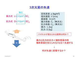 16
3次元翼の失速
揚力式 L=(1/2ρV2) SCL
抗力式 D=(1/2ρV2) SCD
空気密度：ρ [kg/m3]
相対速度：V [m/s]
翼面積 ：S [m2]
揚力係数：CL （無次元）
抗力係数：CD （無次元）
揚力： L [kg]
抗力：D [kg]
動圧
パイロットが変えられる要素は何か？
2020/6/27
揚力と抗力の合力＜機体重量の時
機体重量を支えられなくなる＝失速する
↓
何が失速に影響するか？
L
W
 