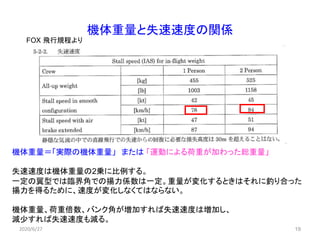19
機体重量と失速速度の関係
機体重量＝「実際の機体重量」 または 「運動による荷重が加わった総重量」
失速速度は機体重量の2乗に比例する。
一定の翼型では臨界角での揚力係数は一定。重量が変化するときはそれに釣り合った
揚力を得るために、速度が変化しなくてはならない。
機体重量、荷重倍数、バンク角が増加すれば失速速度は増加し、
減少すれば失速速度も減る。
FOX 飛行規程より
2020/6/27
 