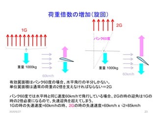 23
荷重倍数の増加（旋回）
重量 1000kg 重量 1000kg
有効翼面積はバンク60度の場合、水平飛行の半分しかない。
単位翼面積は通常の荷重の2倍を支えなければならない＝2G
バンク60度では水平時と同じ速度60km/hで飛行している場合、２Gの時の迎角は1Gの
時の2倍必要になるので、失速迎角を超えてしまう。
1Gの時の失速速度=60km/hの時、 2Gの時の失速速度=60km/h x √2=85km/h
バンク60度
60km/h
60km/h
1G
2G
2020/6/27
 