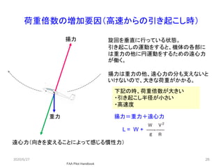 26
荷重倍数の増加要因（高速からの引き起こし時）
旋回を垂直に行っている状態。
引き起こしの運動をすると、機体の各部に
は重力の他に円運動をするための遠心力
が働く。
揚力は重力の他、遠心力の分も支えないと
いけないので、大きな荷重がかかる。
FAA Pilot Handbook
2020/6/27
揚力
重力
遠心力（向きを変えることによって感じる慣性力）
下記の時、荷重倍数が大きい
・引き起こし半径が小さい
・高速度
揚力＝重力＋遠心力
L = W +
 