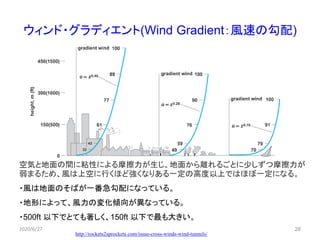 28
ウィンド・グラディエント(Wind Gradient：風速の勾配)
http://rockets2sprockets.com/issue-cross-winds-wind-tunnels/
2020/6/27
空気と地面の間に粘性による摩擦力が生じ、地面から離れるごとに少しずつ摩擦力が
弱まるため、風は上空に行くほど強くなりある一定の高度以上ではほぼ一定になる。
・風は地面のそばが一番急勾配になっている。
・地形によって、風力の変化傾向が異なっている。
・500ft 以下でとても著しく、150ft 以下で最も大きい。
 