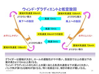 29
ウィンド・グラディエントと低空旋回
デレック・ピゴット著 「滑空工学入門」より出典
2020/6/27
風速 10m/s
風速 5m/s
風速 13m/s
風下への旋回 風上への旋回
グライダーは翼幅が大きく、ロールの運動性がやや悪い。急旋回では上の翼は下の
翼の高さより10m以上高くなる。
ウィンド・グラディエントのために上の翼にあたる気流の速度は下の翼より大きい。
バンク角が深くなる傾向が強くなる。特に地面近くは、傾きの修正が難しくなる。
対気速度 90km/hでの旋回
より大きな揚力
より大きな揚力より少ない揚力
より少ない揚力
水平にしやすい 水平にしにくい
翼端対気速度 108km/h
翼端対気速度 80km/h
翼端対気速度 72km/h
翼端対気速度 100km/h
 