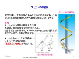 31
スピンの特徴
翼が失速し、左右の翼の揚力と抗力が不均等であった場
合、失速迎角を維持しながら自転を継続している状態
スピン軸（自転軸）
2020/6/27
FAA Glider Flying Handbook
自転
スピンが持つ運動を持続する作用
失速時、機体の横安定性が失われる。
傾きを戻す力が弱まり、アドバースヨーを上まわる抗力が
発生するので、自転が持続する。
スピン初動では、自分が操作して
いるわけではないのに、
「意図しない自転」が発生する。
スピン軸（自転軸）
 