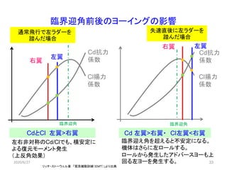 臨界迎角前後のヨーイングの影響
左右非対称のCd/Clでも、横安定に
よる復元モーメント発生
（上反角効果）
臨界迎え角を超えると不安定になる。
機体はさらに左ロールする。
ロールから発生したアドバースヨーも上
回る左ヨーを発生する。
Cd 左翼>右翼・ Cl左翼<右翼CdとCl 左翼>右翼
通常飛行で左ラダーを
踏んだ場合
失速直後に左ラダーを
踏んだ場合
左翼
右翼
左翼右翼
Cd抗力
係数
Cl揚力
係数
Cd抗力
係数
Cl揚力
係数
臨界迎角 臨界迎角
リッチ・ストーウェル著 「緊急機動訓練（ＥＭＴ）」より出典
2020/6/27 33
 