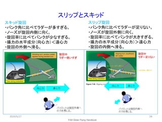 34
スリップとスキッド
2020/6/27
スリップ旋回
・バンク角に比べてラダーが足りない。
・ノーズが旋回外側に向く。
・旋回率に比べてバンクが大きすぎる。
・揚力の水平成分（向心力）＞遠心力
・旋回の内側へ滑る。
スキッド旋回
・バンク角に比べてラダーが多すぎる。
・ノーズが旋回内側に向く。
・旋回率に比べてバンクが少なすぎる。
・揚力の水平成分（向心力）＜遠心力
・旋回の外側へ滑る。
FAA Glider Flying Handbook
 