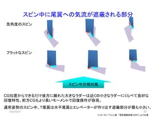 37
スピン中に尾翼への気流が遮蔽される部分
リッチ・ストーウェル著 「緊急機動訓練（ＥＭＴ）」より出典
CG位置からできるだけ後方に離れた大きなラダーは近くの小さなラダーにくらべて良好な
回復特性。前方CGもより長いモーメントで回復操作が容易。
通常姿勢のスピン中、Ｔ尾翼は水平尾翼とエレベーターが作り出す遮蔽部分が最も小さい。
2020/6/27
急角度のスピン
フラットなスピン
スピン中の相対風
 