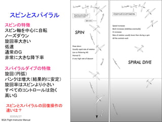 39
スピンとスパイラル
BGA Flight Instructor Manual
スピンの特徴
スピン軸を中心に自転
ノーズダウン
旋回率大きい
低速
通常のG
非常に大きな降下率
スパイラルダイブの特徴
旋回（円弧）
バンクは増大（結果的に安定）
旋回率はスピンより小さい
すべてのコントロールは効く
高いG
2020/6/27
スピンとスパイラルの回復操作の
違いは？
 