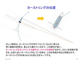 45
ヨーストリングの位置
正しい旋回は、ヨーストリングが内すべりしているように見える。
特に複座の前席は、重心から離れているので、この傾向が強い。
ヨーストリングをまっすぐにする動作は、スキッドを誘発するので、スピンの危険が高
まる。山肌に近いサーマリングをしている時は、上向き突風があると危険なので、
ヨーストリングが内滑りのような見え方をキープする。
2020/6/27
 