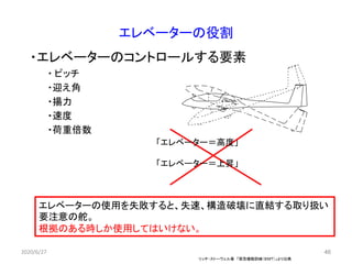46
エレベーターの役割
・エレベーターのコントロールする要素
・ ピッチ
・迎え角
・揚力
・速度
・荷重倍数
リッチ・ストーウェル著 「緊急機動訓練（ＥＭＴ）」より出典
「エレベーター＝高度」
「エレベーター＝上昇」
エレベーターの使用を失敗すると、失速、構造破壊に直結する取り扱い
要注意の舵。
根拠のある時しか使用してはいけない。
2020/6/27 46
 
