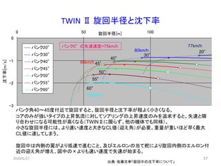 TWIN Ⅱ 旋回半径と沈下率
出典：佐藤文幸「旋回中の沈下率について」
2020/6/27 57
旋回半径[m]
-3
-2
-1
0
0 50 100 150
沈下率[m/s]
バンク20°
バンク30°
バンク40°
バンク45°
バンク50°
バンク55°
バンク60° 60°
55°
50°
45°
40°
30°
20°
バンク角40～45度付近で旋回すると、旋回半径と沈下率が程よく小さくなる。
コアのみが強いタイプの上昇気流に対してソアリングの上昇速度のみを追求すると、失速と隣
り合わせになる可能性が高くなる（TWINⅡに限らず、他の機体でも同様）。
小さな旋回半径には、より速い速度と大きなCL値（迎え角）が必要。重量が重いほど早く最大
CL値に達してしまう。
旋回中は内側の翼がより低速で進むこと、及びエルロンの当て舵により旋回内側のエルロン付
近の迎え角が増え、図中の×よりも速い速度で失速が始まる。
90km/h
80km/h
105km/h
77km/hバンク0°の失速速度=75km/h
 