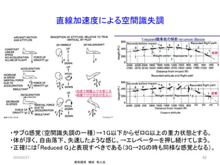 直線加速度による空間識失調
資料提供 嶋田 和人氏
2020/6/27 62
・サブG感覚（空間識失調の一種）→１G以下からゼロG以上の重力状態とする。
・体が浮く、自由落下、失速したような感じ。→エレベーターを押し続けてしまう。
・正確には「Reduced G」と表現すべきである（3G→2Gの時も同様な感覚となる）。
 