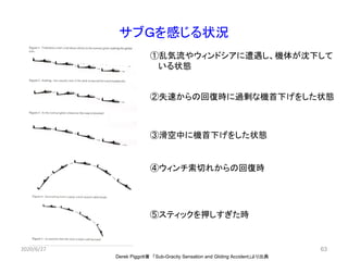 サブＧを感じる状況
Derek Piggott著 「Sub-Gracity Sensation and Gliding Accident」より出典
①乱気流やウィンドシアに遭遇し、機体が沈下して
いる状態
②失速からの回復時に過剰な機首下げをした状態
③滑空中に機首下げをした状態
2020/6/27 63
④ウィンチ索切れからの回復時
⑤スティックを押しすぎた時
 