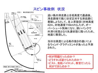 スピン事故例 状況
追い風の滑走路上を低高度で通過後、
滑走路端で風にほぼ正対する滑走路に
着陸しようとして、左上昇旋回（対地高度
42m、対地速度116km/h)したが、オー
バーシュート気味になり、深いバンクで
外滑り状態となり失速状態に陥ったため、
地面に衝突した。
当日は高度による風の強さの違いによ
るウィンド・グラディエントがあったと予測
された。
2020/6/27 70
・何が問題だったのか？
・どうすれば避けられたのか？
・ピスト、曳航パイロット、教官だったら
何ができたのか？
 