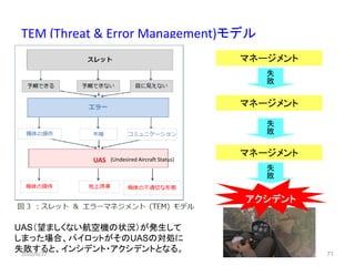 71
TEM (Threat & Error Management)モデル
UAS（望ましくない航空機の状況）が発生して
しまった場合、パイロットがそのUASの対処に
失敗すると、インシデント・アクシデントとなる。
マネージメント
失
敗
マネージメント
失
敗
マネージメント
失
敗
アクシデント
(Undesired Aircraft Status)
2020/6/27
 