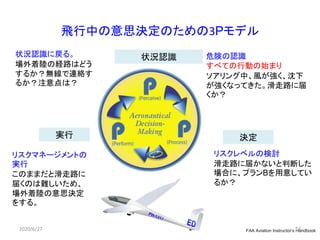 飛行中の意思決定のための3Pモデル
FAA Aviation Instructor’s Handbook
状況認識
実行 決定
危険の認識
すべての行動の始まり
ソアリング中、風が強く、沈下
が強くなってきた。滑走路に届
くか？
リスクレベルの検討
滑走路に届かないと判断した
場合に、プランBを用意してい
るか？
リスクマネージメントの
実行
このままだと滑走路に
届くのは難しいため、
場外着陸の意思決定
をする。
状況認識に戻る。
場外着陸の経路はどう
するか？無線で連絡す
るか？注意点は？
2020/6/27 74
 
