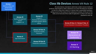 PAGE 2
Annex I
General safety and
performance
requirements
Annex IX
Quality Management
System
Chapters I, III
Annex IX
Cha...