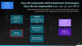 PAGE 3
Annex I
General safety and
performance
requirements
Annex IX
Quality Management
System
Chapters I, III
Annex IX
Cha...