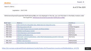 PAGE 3https://ec.europa.eu/growth/tools-databases/nando/index.cfm?fuseaction=country.notifiedbody&cou_id=276
As of 27 Dec ...