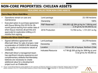 22
NON-CORE PROPERTIES: CHILEAN ASSETS
REALIZING VALUE FROM NON-CORE ASSETS
Cerro Bayo Silver-Gold Mine
• Operations remain on care and
maintenance
• Executed option to purchase agreement
with Equus Mining (Oct 2019) for 36-
month period starting from earlier date of
when Equus receives all permits and
approvals for exploration drilling or 6
months from signing
Land package 23,106 hectares
Ownership 100%
P&P Reserves(1) 856,000 t @ 284 g/t Ag for 7.8M Ag and
2.34 g/t Au for 64,000 Au oz
2016 Production 13,792 oz Au, 1,731,031 oz Ag
Challacollo Silver-Gold Project
• Signed definitive agreement with
Aftermath Silver for sale of project, total
consideration of CAD$10.5M (including
a 3% royalty on concessions valued at
CAD$3M)
• Aftermath Silver’s management team
has significant industry experience and
complementary skillsets that Mandalay
believes are necessary to create
additional value for a development
project such as Challacollo
Land package 20,378 hectares
Ownership 100%
Location 130 km SE of Iquique, Northern Chile
Indicated Resource 4.7 Mt @ 200 g/t Ag for 30M Ag oz and
0.32 g/t Au for 48,000 oz
(1) Source: Current Mineral Reserves number depleted for 2017 production and Reserves sterilized by inundation at Delia NW. Depletion taken from Reserve
position contained in NI 43-101 Technical Report prepared by Roscoe Postle Associates, Effective December 31, 2016 filed on SEDAR March 31, 2017
 