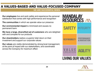 25
A VALUES-BASED AND VALUE-FOCUSED COMPANY
Our employees live and work safely and experience the personal
satisfaction that comes with high performance and recognition
The communities in which we operate value our presence
Our environmental impact is minimized and causes no
permanent harm
We have a large, diversified set of customers who are delighted
with and compete for our products
Our shareholders realize a superior total return on their
investment and support our corporate values
Our values are visibly demonstrated by strong local management,
at the point of impact with our stakeholders, and coordinated
across the Company for maximum effect
WE ARE SUCCESSFUL WHEN:
 