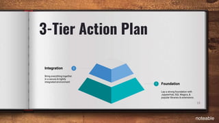 3-Tier Action Plan
18
1
2
Foundation
Lay a strong foundation with
JupyterHub, SQL Magics, &
popular libraries & extensions.
Integration
Bring everything together
in a secure & tightly
integrated environment
noteable
 