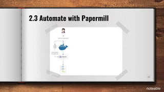 28
2.3 Automate with Papermill
noteable
 