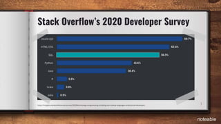 3https://insights.stackoverflow.com/survey/2020#technology-programming-scripting-and-markup-languages-professional-developers
Stack Overflow’s 2020 Developer Survey
noteable
 